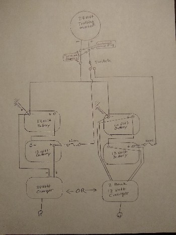 24 Volt Trolling Motor Battery Wiring Diagram - Wiring Diagram