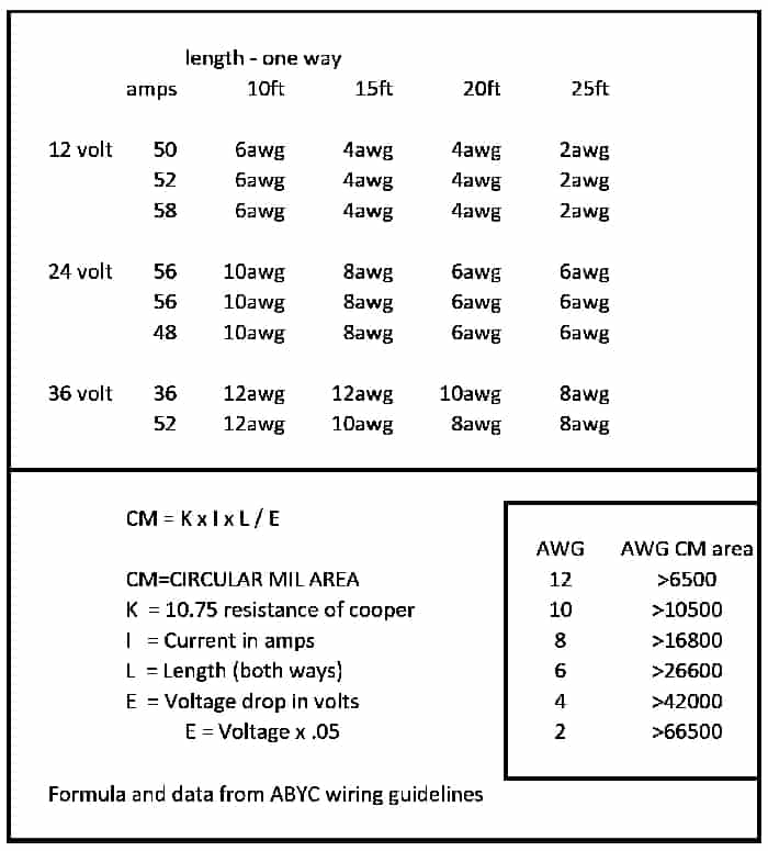 Trolling Motor Wire Gauge Chart