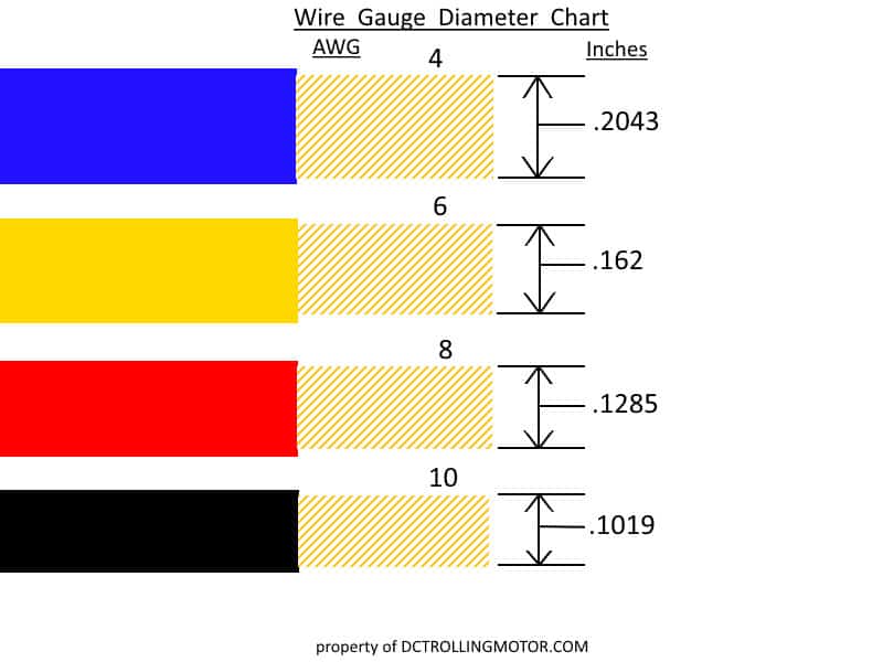 Wire Gauge Chart For 12 Volt Systems