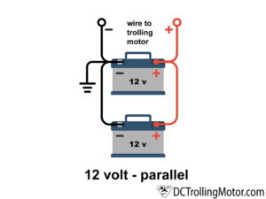 24 Volt Trolling Motor System: The Ultimate Buyer's Guide