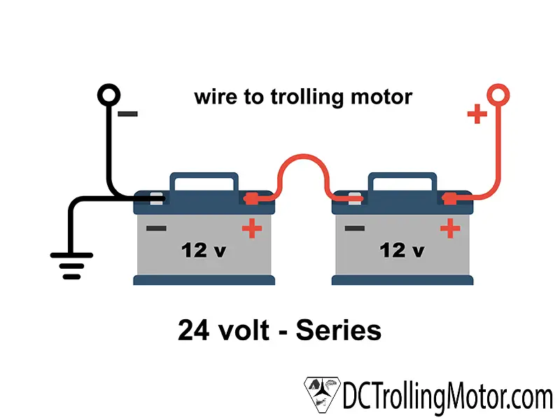 How to Connect a Trolling Motor to a Battery - DC Trolling Motor