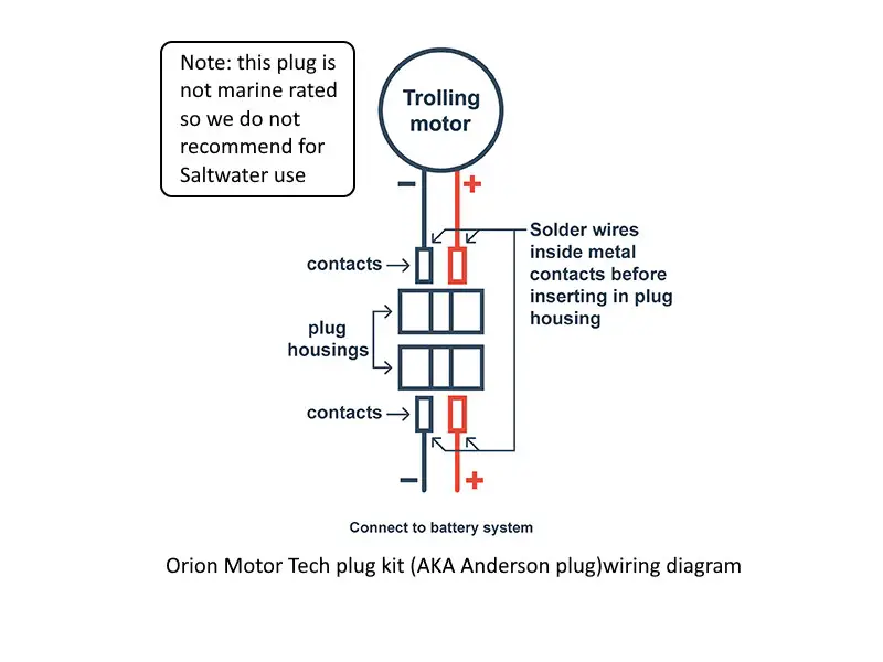 Orion Motor Tech Plug (Anderson Plug) Wiring Diagram