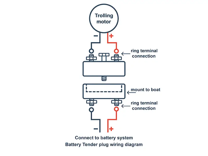 Battery Tender Trolling Motor Plug Wiring Diagram