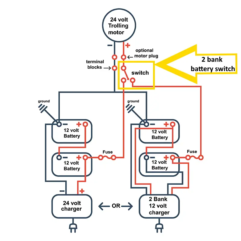 Diagram of 2 Bank Battery Switch for Your Trolling Motor System